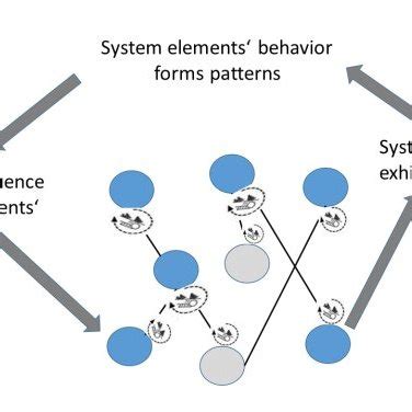 Image result for Adaptive System