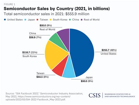 Global Supply Chain Map