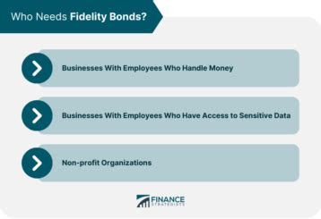 Image result for Fidelity Bond Types