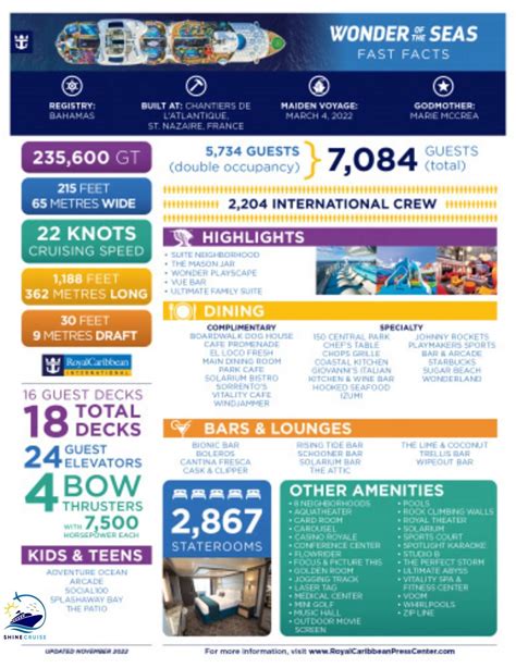 Wonder of the Seas Size Comparison with Facts & Stats
