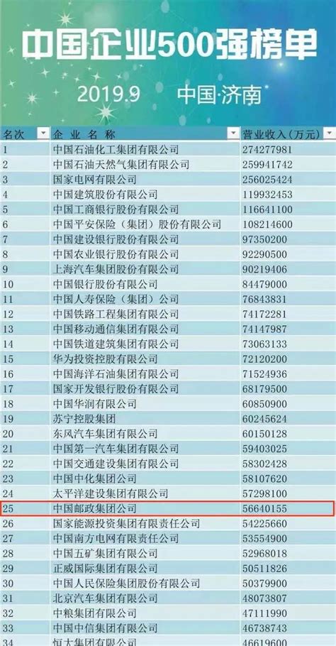 《财富》中国500强发布，中天科技排位再向前 - 中天头条 - 中天科技集团