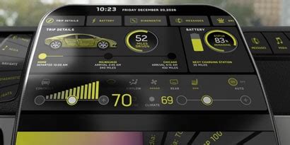 Automotive Human Machine Interface (HMI) Solutions | 3M India