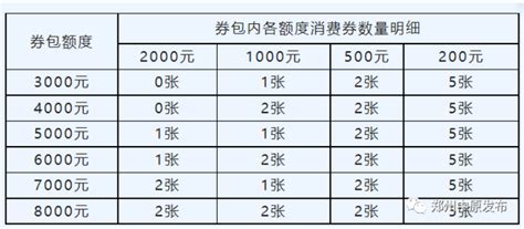 2022年郑州市管城区汽车消费券领取及使用细则-郑州交通政策
