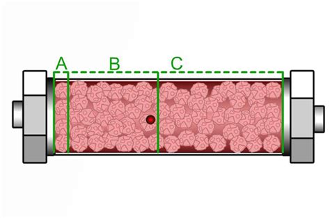 Image result for HPLC Gradient Curve