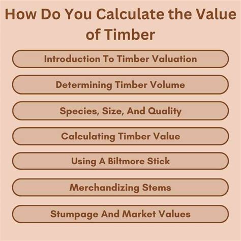 Image result for Timber Value