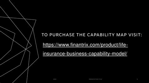 Image result for Digital Capability Model Insurance