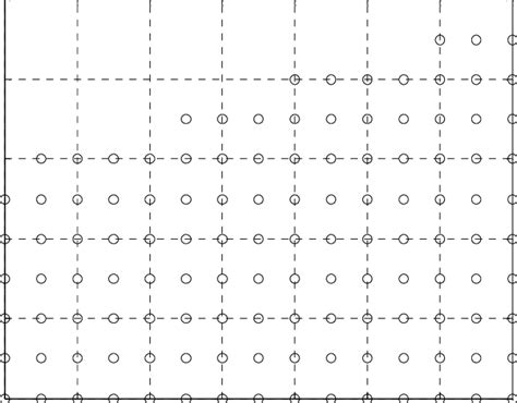 Image result for Stability Theorem