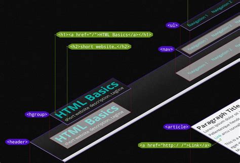 Image result for Commonly Used HTML Elements