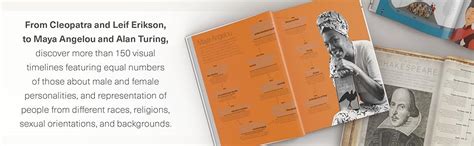 Timelines of Everyone: From Cleopatra and Confucius to Mozart and ...