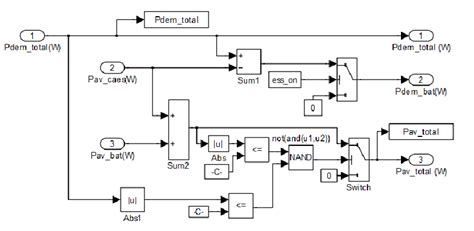 Image result for Bus Element Block in Simulink Tutorial