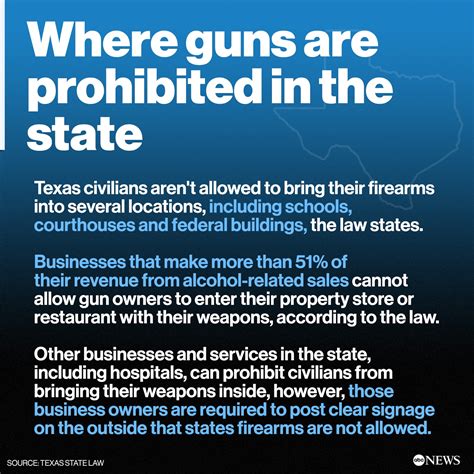 What we know about Texas' gun laws after Allen mall mass shooting - ABC ...