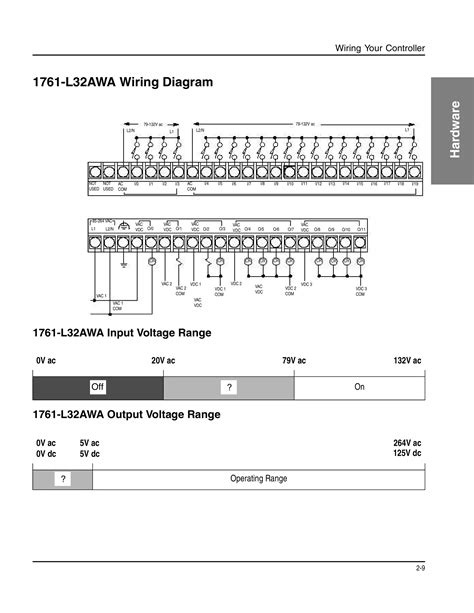Image result for MicroLogix 1000 Program Example
