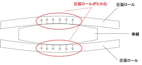 Arduino Programm Temperatur 的图像结果