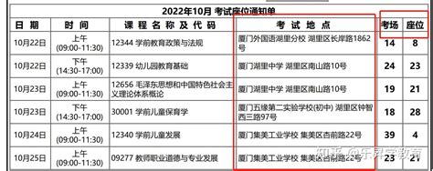 2023年4月福建省自考统考考试地点及考点安排预估 - 知乎