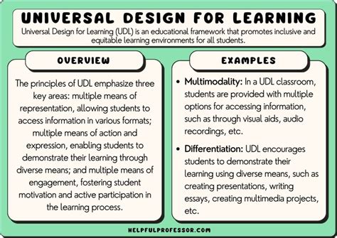 Image result for UDL Classroom Examples