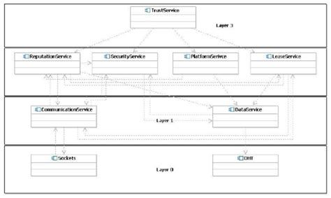 Explain Reputation System Design Options 的图像结果