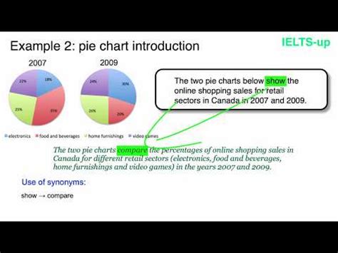 IELTS Writing Task 1: Introduction Video Lecture - Vocabulary for IELTS