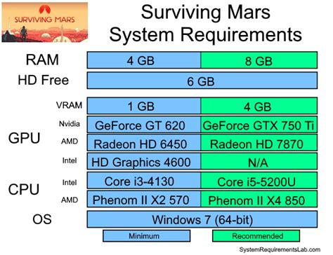 Image result for Surviving Mars PC