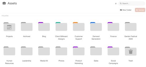 Image result for Content Management Process Flow