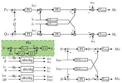 Comparison Study of the Wideband Oscillation Risk of MMC between Grid ...
