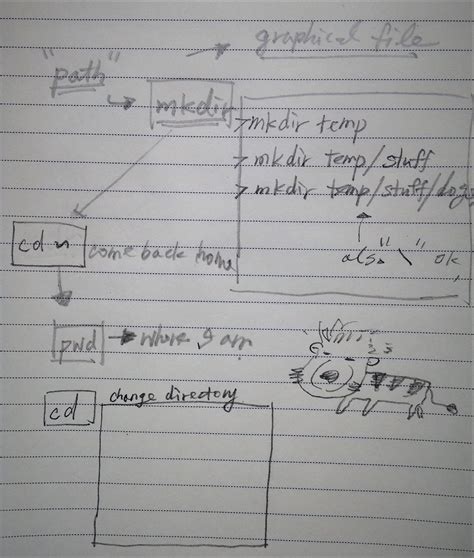 Image result for Command Tutorial