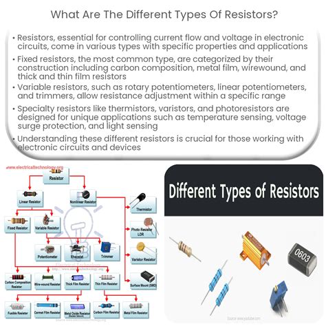 Kind of Resistor 的图像结果