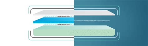 Zen Memory Foam Vs Core Dual Support – UrbanBed