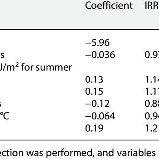 Image result for Negative Binomial Parameters