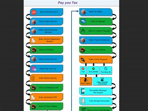 RC Tax Mode in India: What L, Y5, O Mean