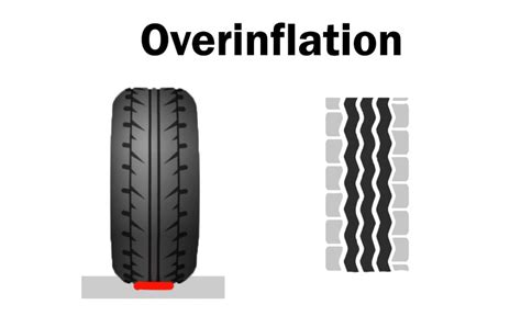 Image result for Tire Explodes during Inflation
