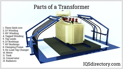 Transformer Components 的图像结果