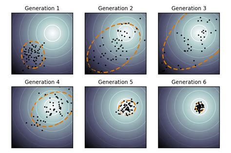 Reinforcement Learning Evolutionary Algorithm 的图像结果