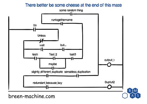 Image result for plc Programming Flow Chart