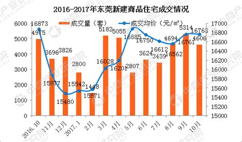 2020中国房地产发展趋势及市场供需现状数据分析_灵核网-国内外行业市场综合研究报告