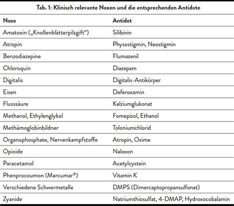 Erste Hilfe durch den Hausarzt - Allgemeinmedizin - Universimed ...