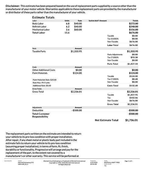 Car Insurance Estimate Progressive