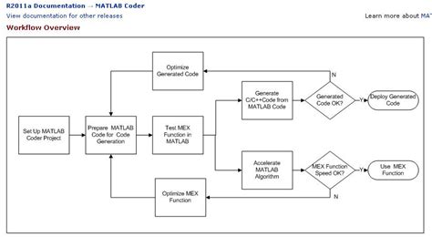 MATLAB Coder Tutorial 的图像结果