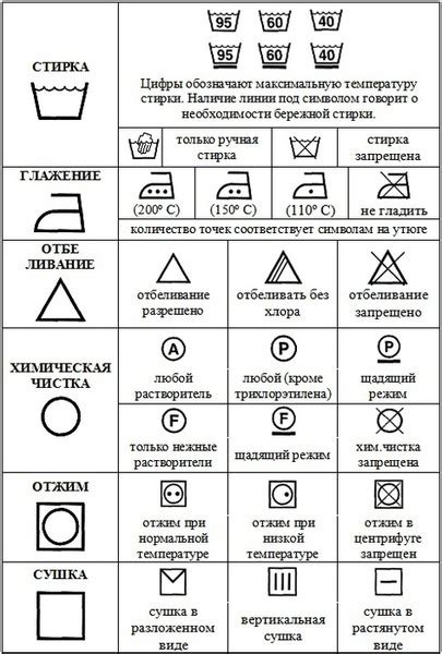 Условные обозначения на ярлыках одежды и знаки на бирках текстильных ...