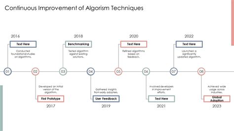 Image result for Presentation Model and Mathematical Tips