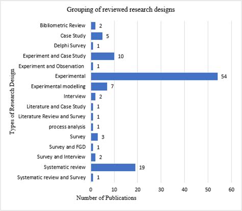 Construction Robotics and Human–Robot Teams Research Methods