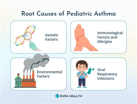 Pediatric Asthma and Immunology: Root Causes and Integrative Treatments