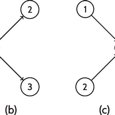 Image result for Nested Graph