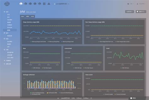 Java Monitoring Tool 的图像结果