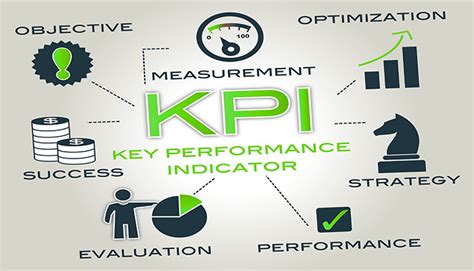 Key Performance Indicators 的图像结果