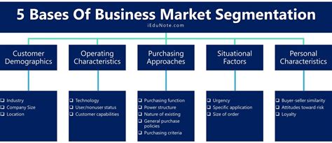 Image result for Business Segment Examples