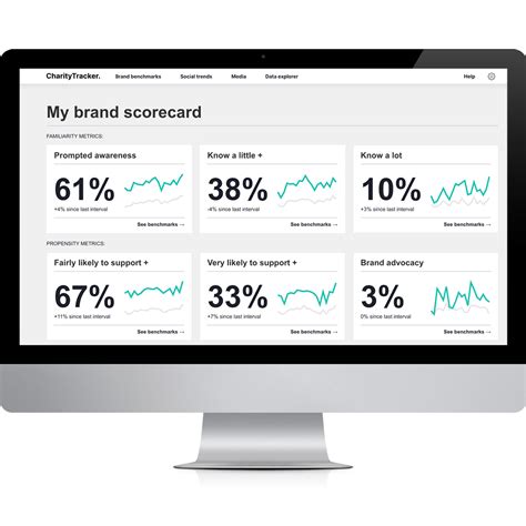 Eden Stanley → CharityTracker