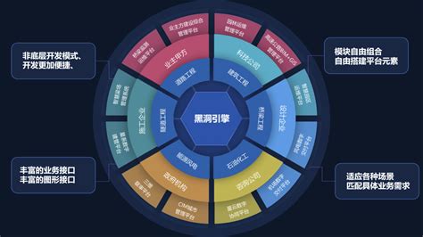 【大数据展厅鉴赏】重庆大数据智能化展示中心_曼斯特科技官网