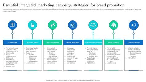Integrated Brand Promotion Examples 的图像结果