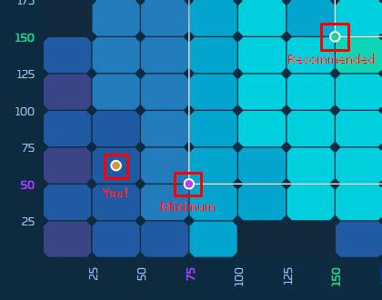 Star Citizen Telemetry Dashboard - Roberts Space Industries Knowledge Base