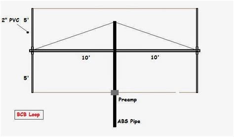 Image result for Wellerman Loop